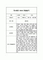 만4세 놀이,일상 2학기 관찰일지 및 종합발달평가 4페이지