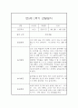 만5세 1년 유아 관찰일지 (50페이지 분량) 강추입니다 7페이지