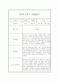 만5세 1년 유아 관찰일지 (50페이지 분량) 강추입니다 10페이지