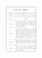 만5세 1년 유아 관찰일지 (50페이지 분량) 강추입니다 43페이지