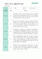 만 5세 24명 2학기 관찰일지 -평가제 1페이지