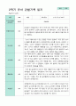 만 5세 24명 2학기 관찰일지 -평가제 5페이지