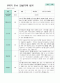 만 5세 24명 2학기 관찰일지 -평가제 7페이지