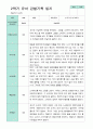 만 5세 24명 2학기 관찰일지 -평가제 9페이지