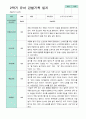만 5세 24명 2학기 관찰일지 -평가제 10페이지