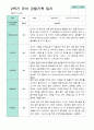 만 5세 24명 2학기 관찰일지 -평가제 14페이지