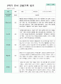 만 5세 24명 2학기 관찰일지 -평가제 15페이지
