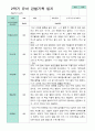 만 5세 24명 2학기 관찰일지 -평가제 16페이지