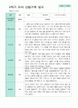 만 5세 24명 2학기 관찰일지 -평가제 17페이지