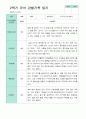 만 5세 24명 2학기 관찰일지 -평가제 22페이지