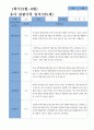 평가제- 만5세 1학기 2학기 유아관찰일지 24명 1페이지