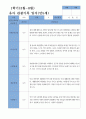평가제- 만5세 1학기 2학기 유아관찰일지 24명 4페이지
