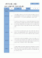 평가제- 만5세 1학기 2학기 유아관찰일지 24명 7페이지