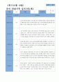 평가제- 만5세 1학기 2학기 유아관찰일지 24명 14페이지