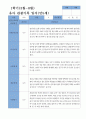 평가제- 만5세 1학기 2학기 유아관찰일지 24명 16페이지
