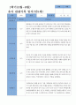 평가제- 만5세 1학기 2학기 유아관찰일지 24명 19페이지