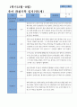 평가제- 만5세 1학기 2학기 유아관찰일지 24명 22페이지