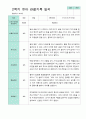 평가제- 만5세 1학기 2학기 유아관찰일지 24명 25페이지