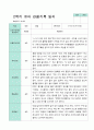 평가제- 만5세 1학기 2학기 유아관찰일지 24명 27페이지