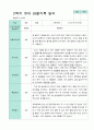 평가제- 만5세 1학기 2학기 유아관찰일지 24명 29페이지