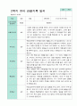 평가제- 만5세 1학기 2학기 유아관찰일지 24명 30페이지