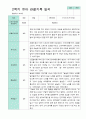 평가제- 만5세 1학기 2학기 유아관찰일지 24명 34페이지