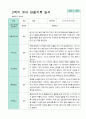 평가제- 만5세 1학기 2학기 유아관찰일지 24명 36페이지