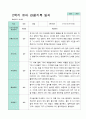 평가제- 만5세 1학기 2학기 유아관찰일지 24명 37페이지