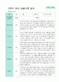 평가제- 만5세 1학기 2학기 유아관찰일지 24명 38페이지