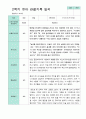 평가제- 만5세 1학기 2학기 유아관찰일지 24명 39페이지