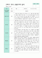 평가제- 만5세 1학기 2학기 유아관찰일지 24명 41페이지