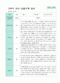 평가제- 만5세 1학기 2학기 유아관찰일지 24명 42페이지