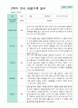 평가제- 만5세 1학기 2학기 유아관찰일지 24명 45페이지