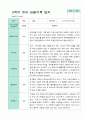평가제- 만5세 1학기 2학기 유아관찰일지 24명 47페이지