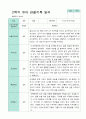 평가제- 만5세 1학기 2학기 유아관찰일지 24명 48페이지