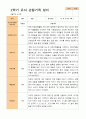 만 3세 24명 2학기 관찰일지와 발달평가 2페이지
