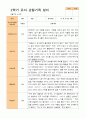 만 3세 24명 2학기 관찰일지와 발달평가 4페이지