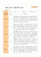 만 3세 24명 2학기 관찰일지와 발달평가 5페이지