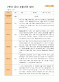 만 3세 24명 2학기 관찰일지와 발달평가 6페이지