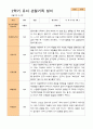만 3세 24명 2학기 관찰일지와 발달평가 8페이지