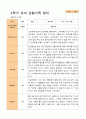 만 3세 24명 2학기 관찰일지와 발달평가 9페이지