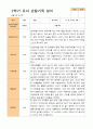 만 3세 24명 2학기 관찰일지와 발달평가 10페이지