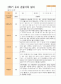 만 3세 24명 2학기 관찰일지와 발달평가 11페이지