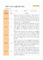 만 3세 24명 2학기 관찰일지와 발달평가 12페이지