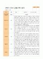 만 3세 24명 2학기 관찰일지와 발달평가 13페이지