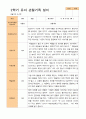 만 3세 24명 2학기 관찰일지와 발달평가 15페이지