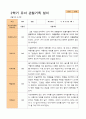 만 3세 24명 2학기 관찰일지와 발달평가 16페이지
