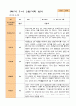 만 3세 24명 2학기 관찰일지와 발달평가 17페이지