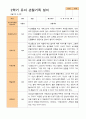 만 3세 24명 2학기 관찰일지와 발달평가 19페이지