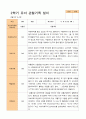 만 3세 24명 2학기 관찰일지와 발달평가 20페이지